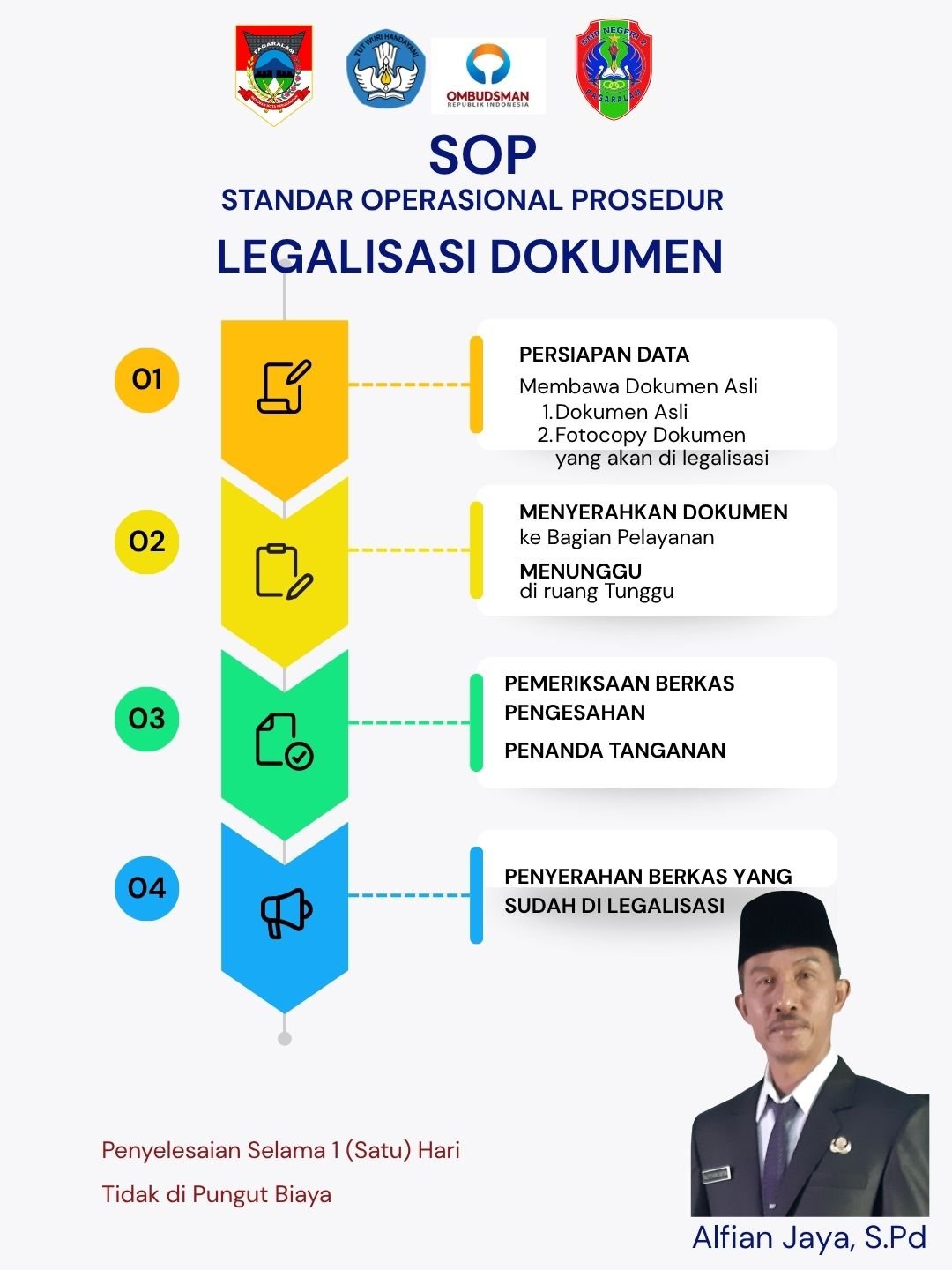 sop2